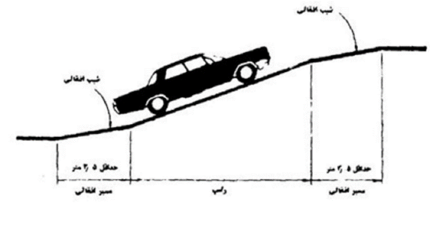 ضوابط پارکینگ مشهد 1 - ضوابط پارکینگ مشهد