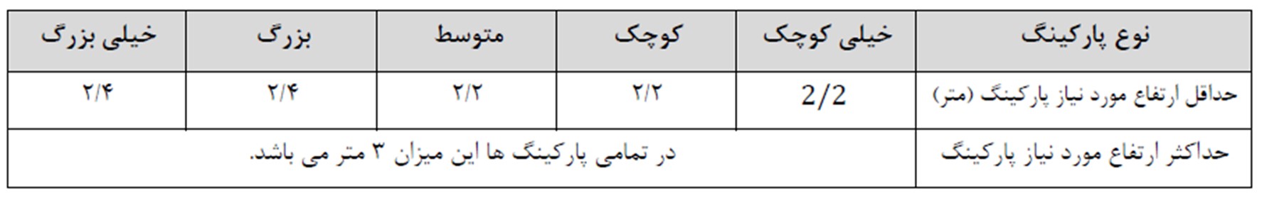 ضوابط پارکینگ مشهد aa - ضوابط پارکینگ مشهد
