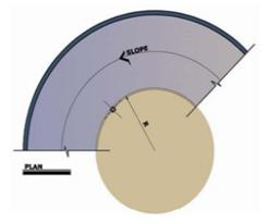 ضوابط پارکینگ مشهد u - ضوابط پارکینگ مشهد