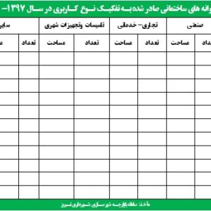 آمار پروانه و واحد مسکونی تبریز 1397