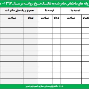 آمار پروانه و واحد مسکونی تبریز 1397
