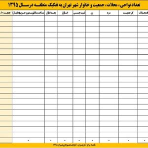 آمار جمعیتی مناطق تهران 1395