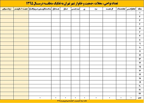 آمار جمعیتی مناطق تهران 1395