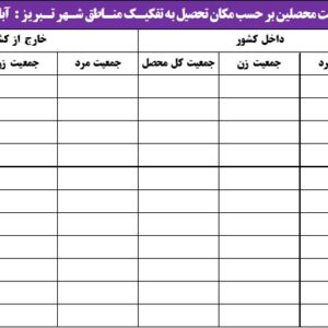 آمار جمعیتی مناطق تبریز 1395