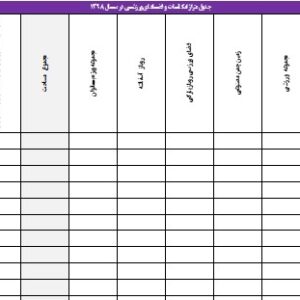 آمار فضای ورزشی مناطق تهران 1398