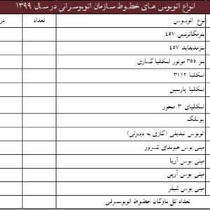 انواع اتوبوس های خطوط سازمان اتوبوسرانی در سال 1399