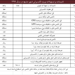 تاسیسات و تسهیلات تاکسی رانی مشهد