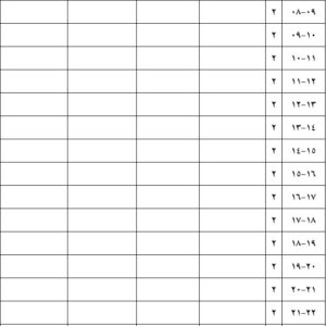 مقایسه متوسط تعداد مسافر سوار شده سیستم قطار شهری سبک (LRT) به تفکیک خط 1 و 2 و به تفکیک ساعات شبانه روز
