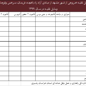 وسایل نقلیه خروجی به تفکیک ماه