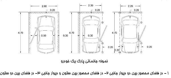 ضوابط پارکینگ مشهد 0 - ضوابط پارکینگ مشهد