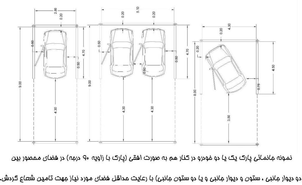 ضوابط پارکینگ مشهد 01 2 - ضوابط پارکینگ مشهد