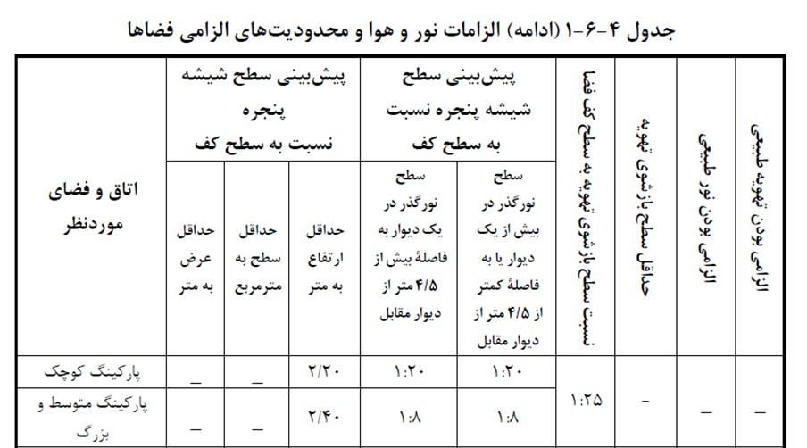 ضوابط پارکینگ نظام مهندسی ساختمان nor - ضوابط پارکینگ نظام مهندسی ساختمان