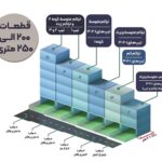 200 250 1 150x150 - محاسبات آنلاین شهرسازی مشهد 1404